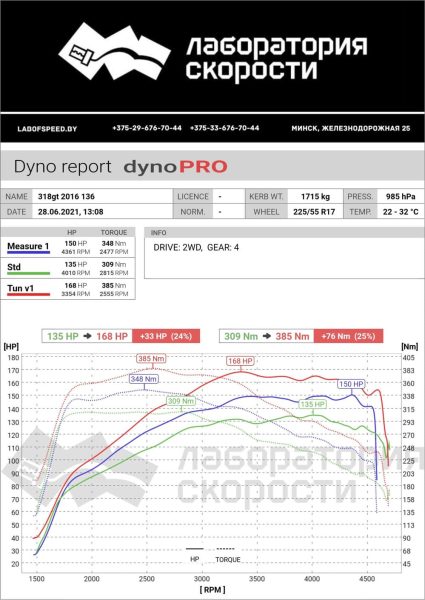 Замеры чип-тюнинг BMW 3 серия F30/F31/F34 rest 318d Steptronic (136 л.с.) 2017