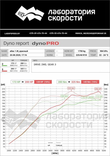Report_atlas 1.8t_красный 2