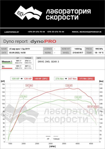 Чип-тюнинг Citroën C5 Aircross 1.5 MKPP 130л.с