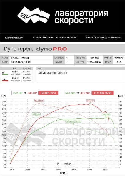 Замеры чип-тюнинга на стэнде Audi Q7 3.0d 2021