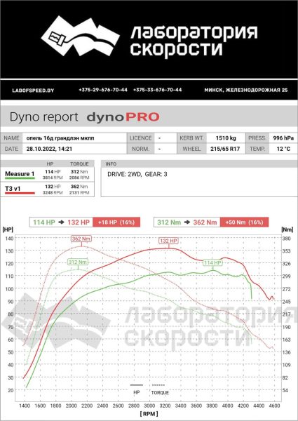 Замер-тюнинга Opel Grandland X