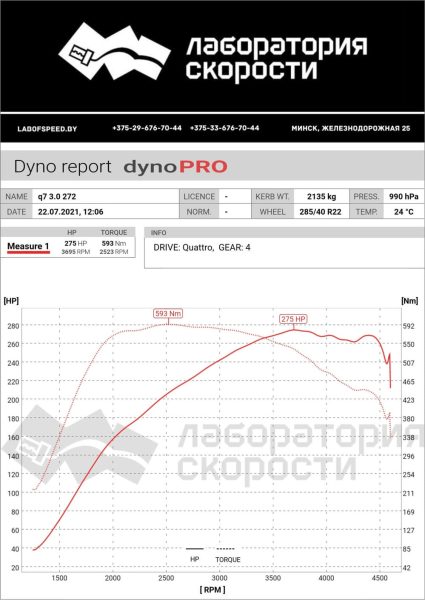 Замеры стока на стэнде Audi Q7 3.0 D AT 272л.с  2017г